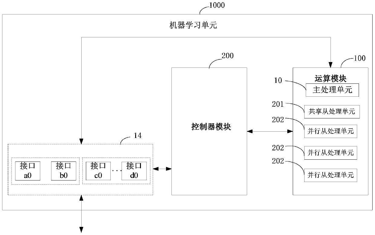 Data processing device and related product