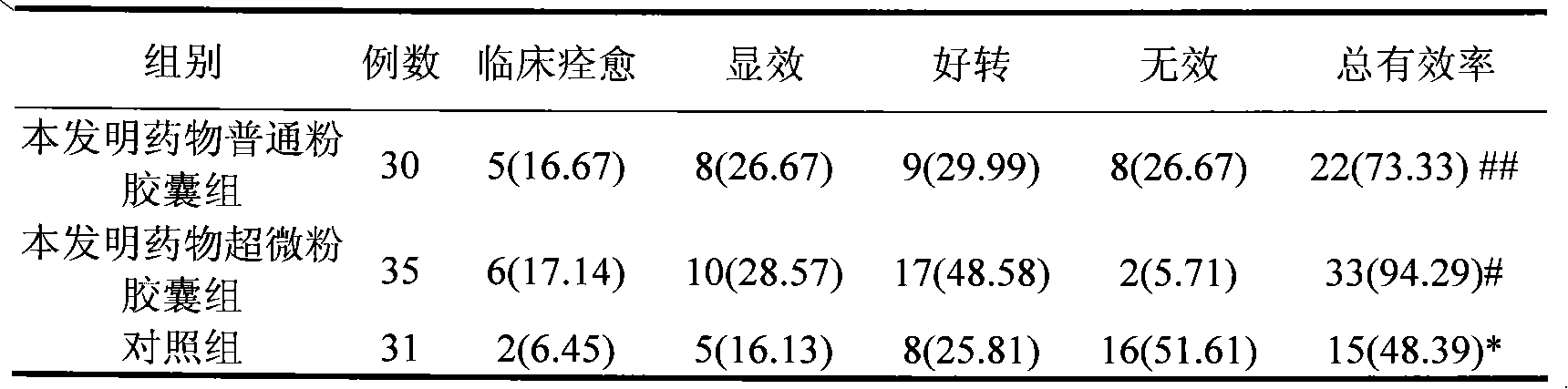 Application of traditional Chinese medicine composition in preparing medicament for curing senile dementia