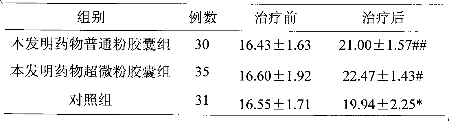 Application of traditional Chinese medicine composition in preparing medicament for curing senile dementia