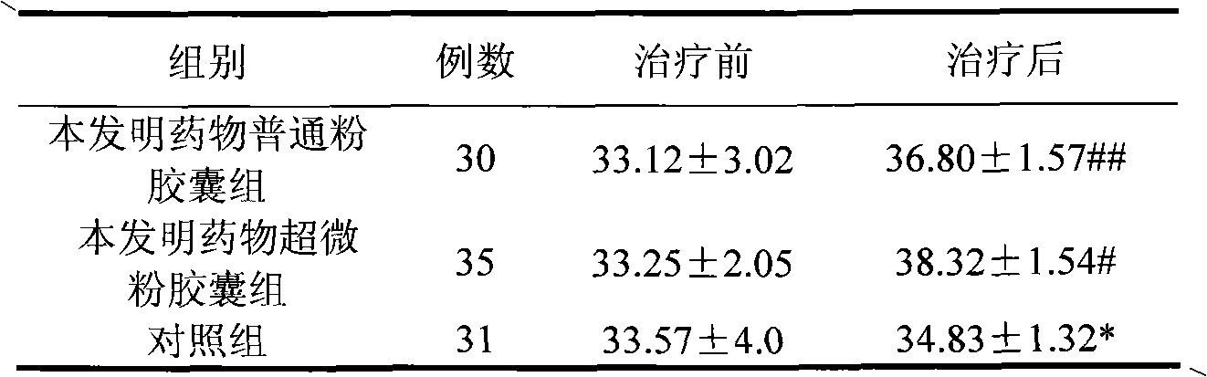 Application of traditional Chinese medicine composition in preparing medicament for curing senile dementia