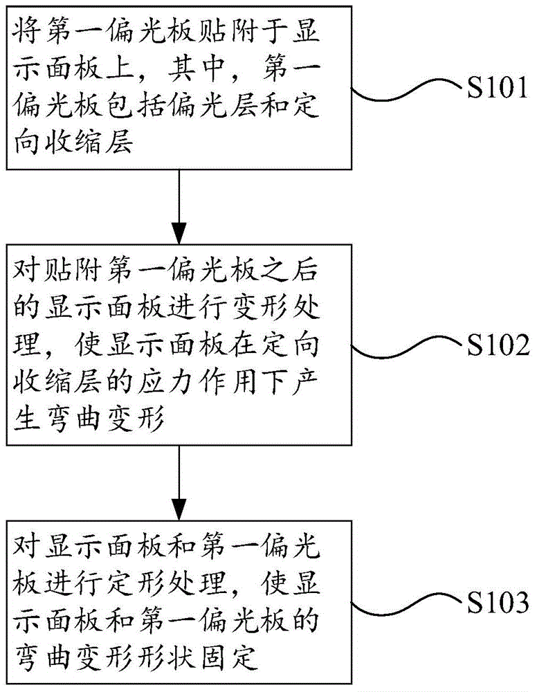 Curved-surface display panel preparation method, curved-surface display panel and curved-surface display device