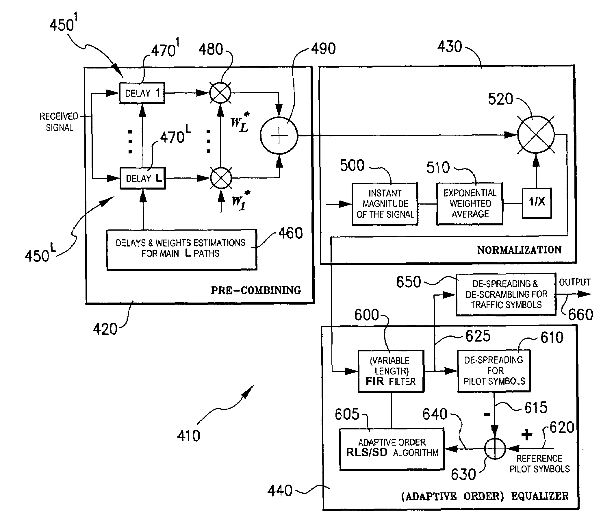 Channel equalisation