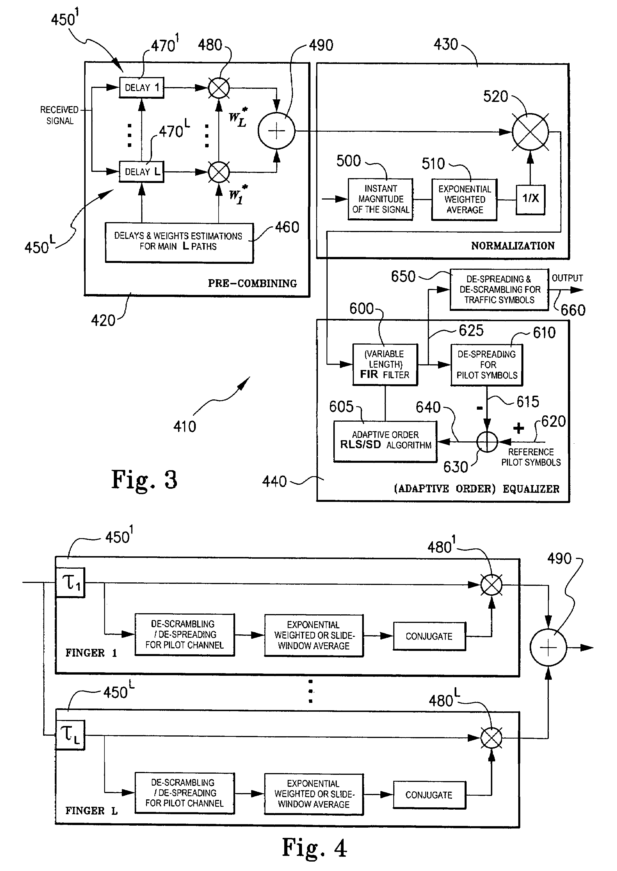 Channel equalisation