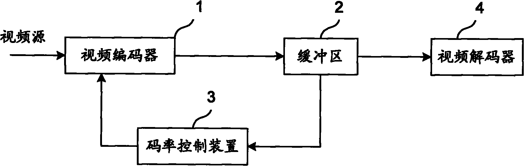 Video coding method and device and electronic equipment