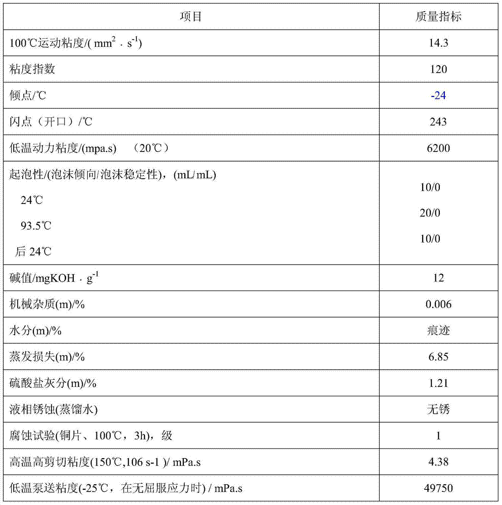 Castor-oil-based ethanol fuel engine oil composition