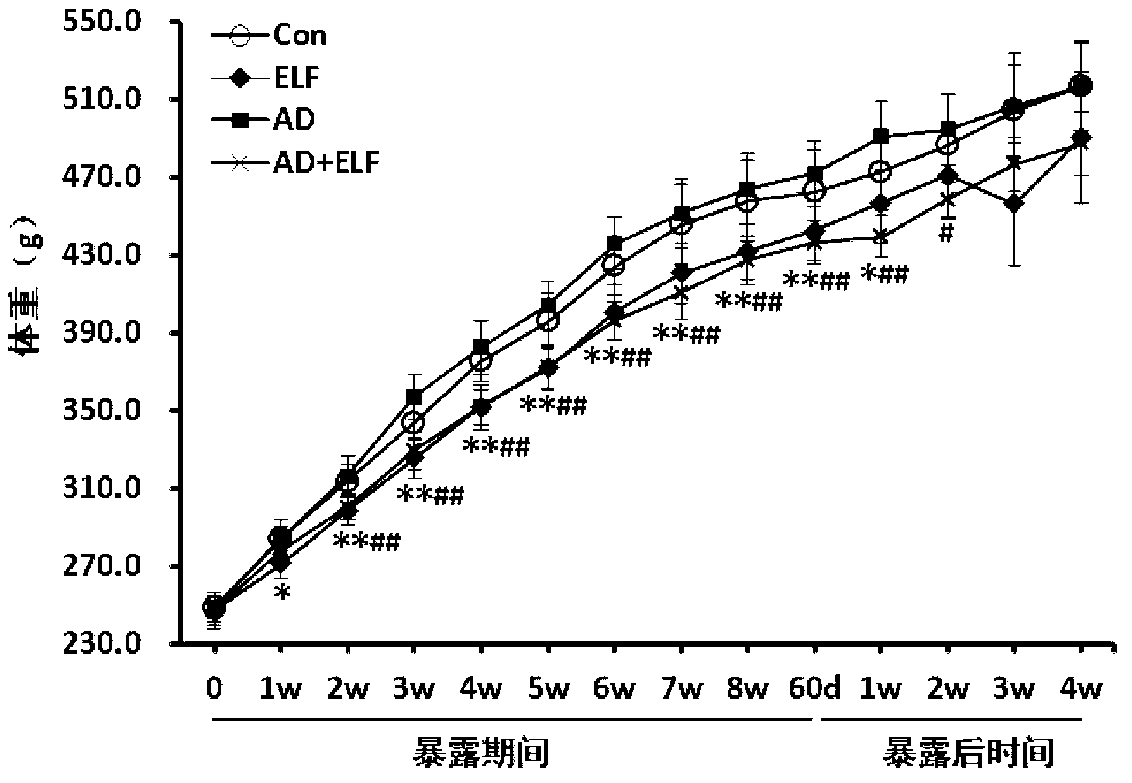 Method for establishing animal model of Alzheimer's disease