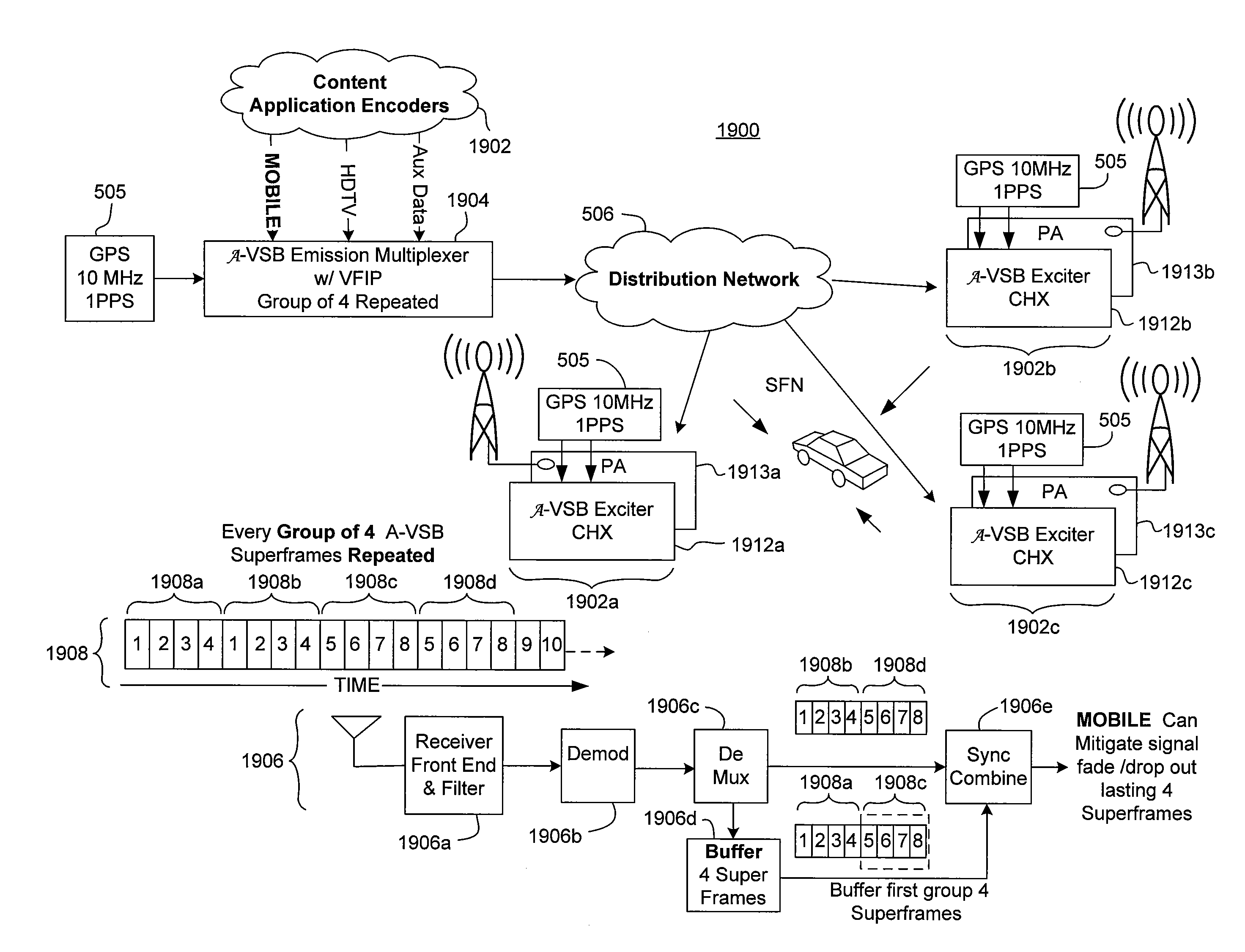 Apparatus, systems and methods for providing time diversity for mobile broadcast services