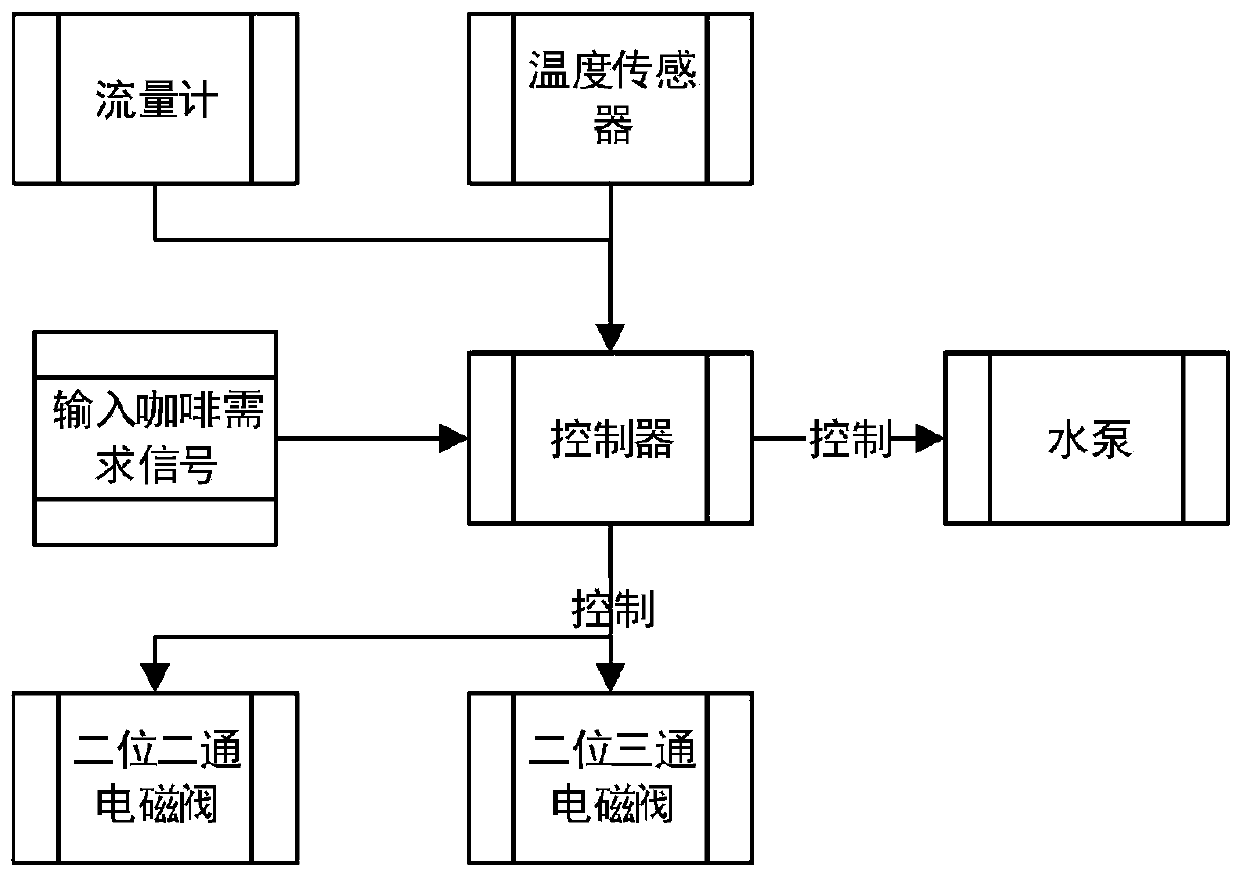 Mobile capsule coffee machine water supply system and control method thereof