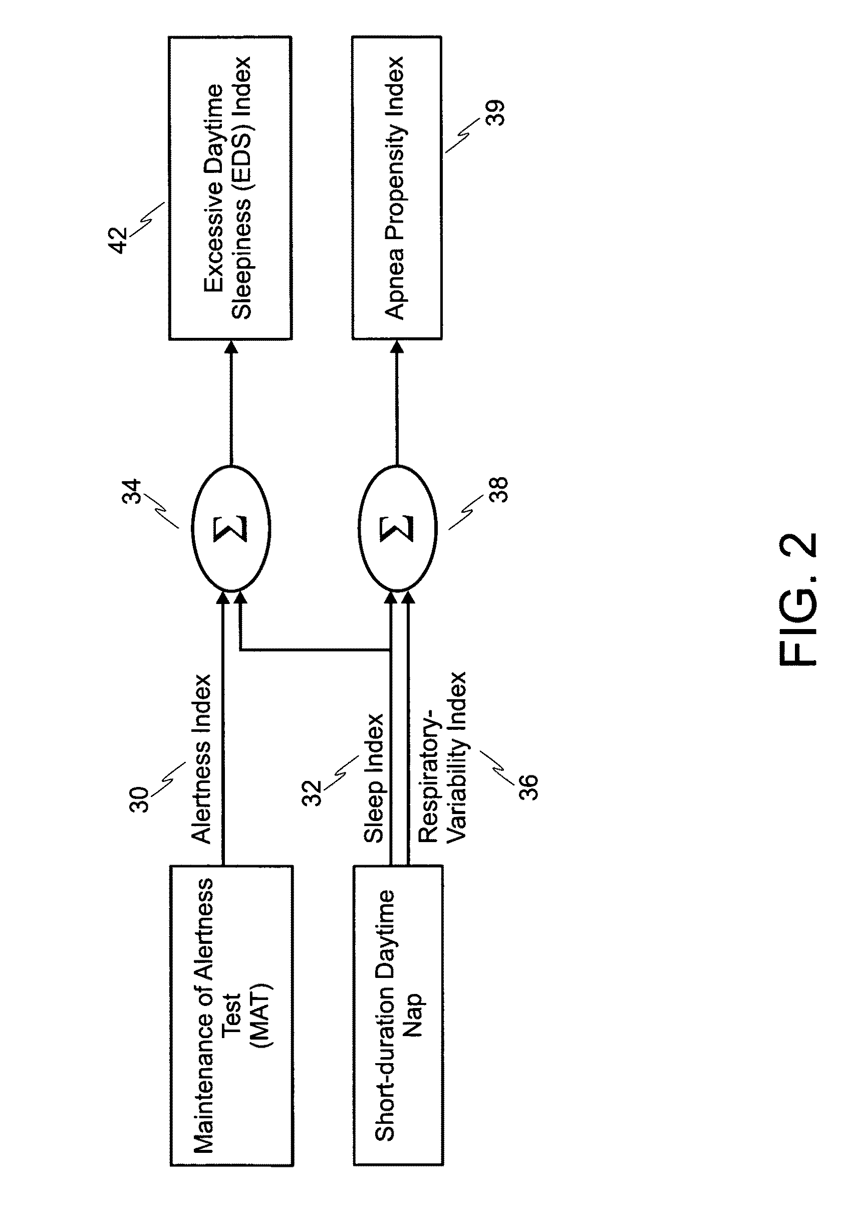 Ambulatory sleepiness and apnea propensity evaluation system