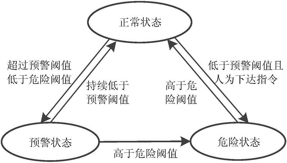 Event-driven coal mine underground wireless sensor network system