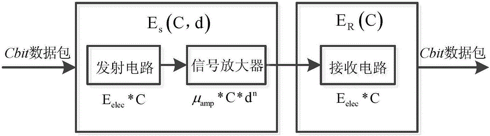 Event-driven coal mine underground wireless sensor network system