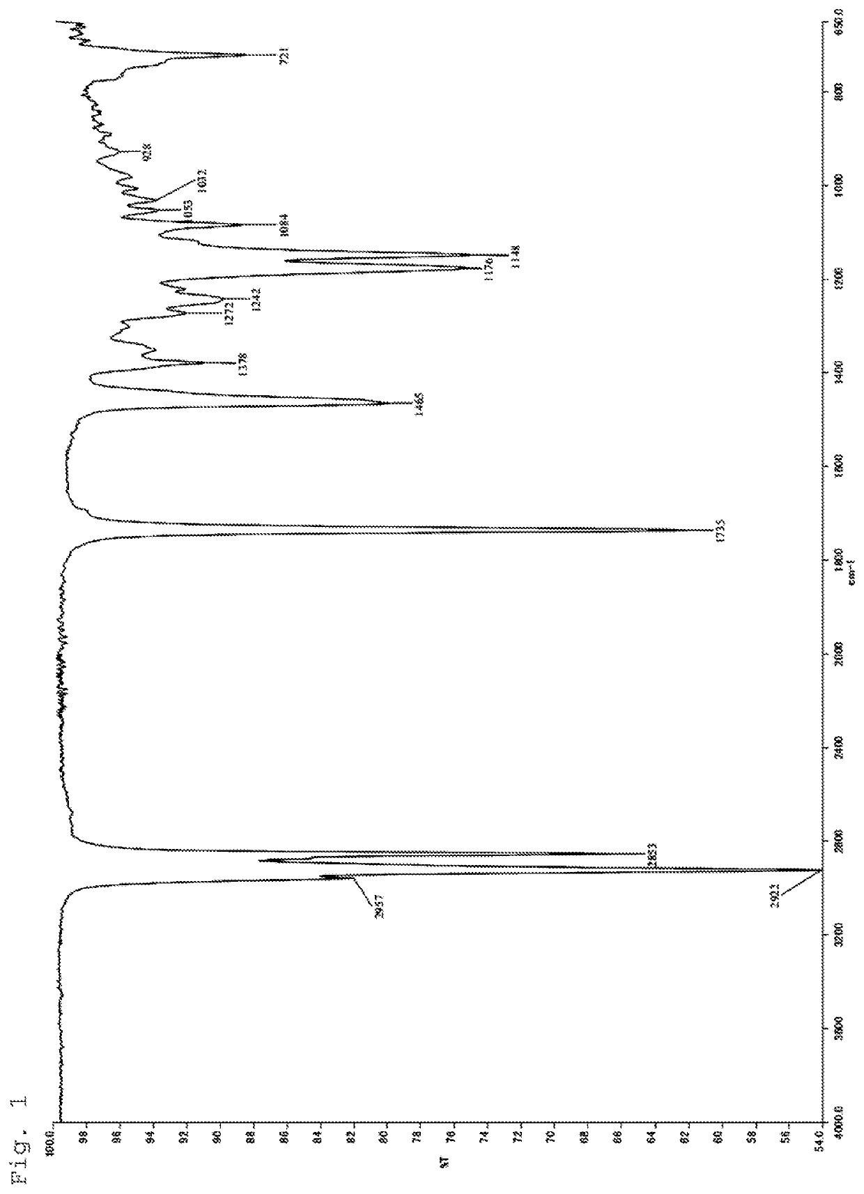 Lubricating base oil for fluid dynamic bearing