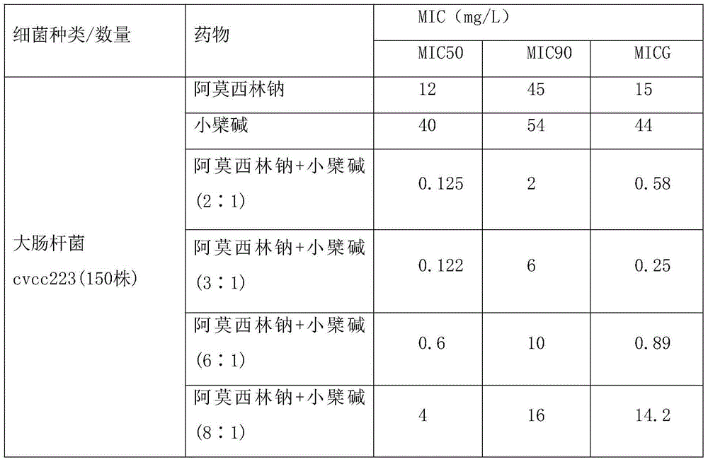 Compound amoxicillin sodium injection