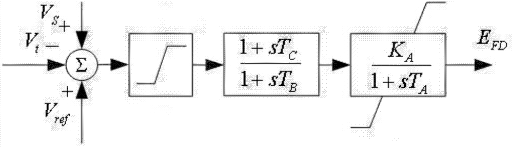 Initializing method of PSCAD (power system computer aided design) customized generator controller