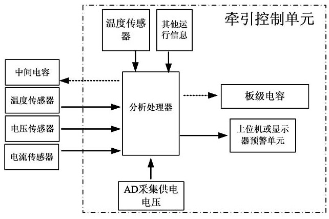 Device and method for life prediction of rail transit converter