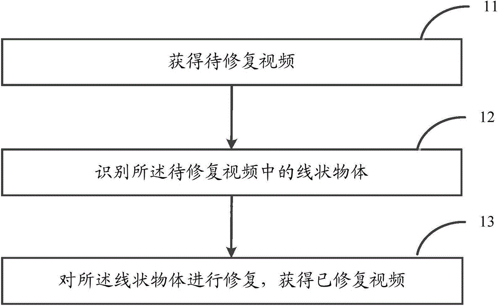 Image processing method and device