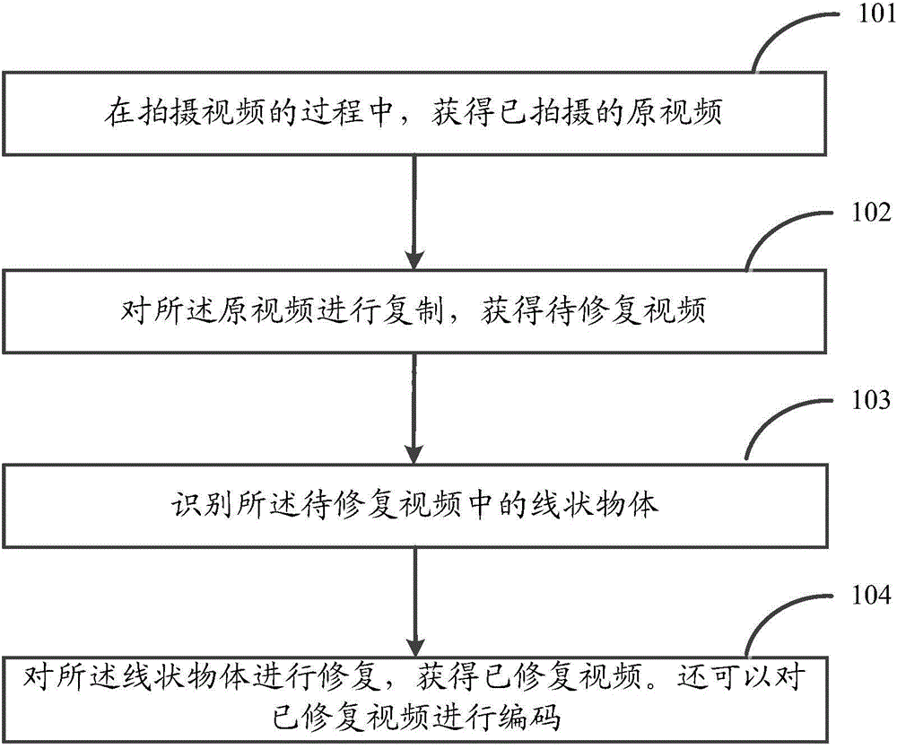 Image processing method and device