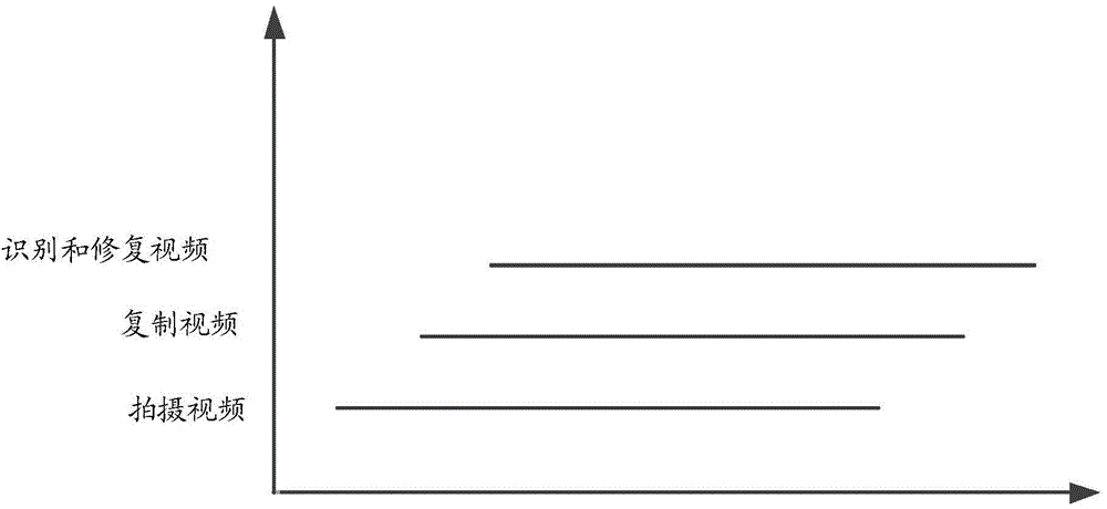 Image processing method and device