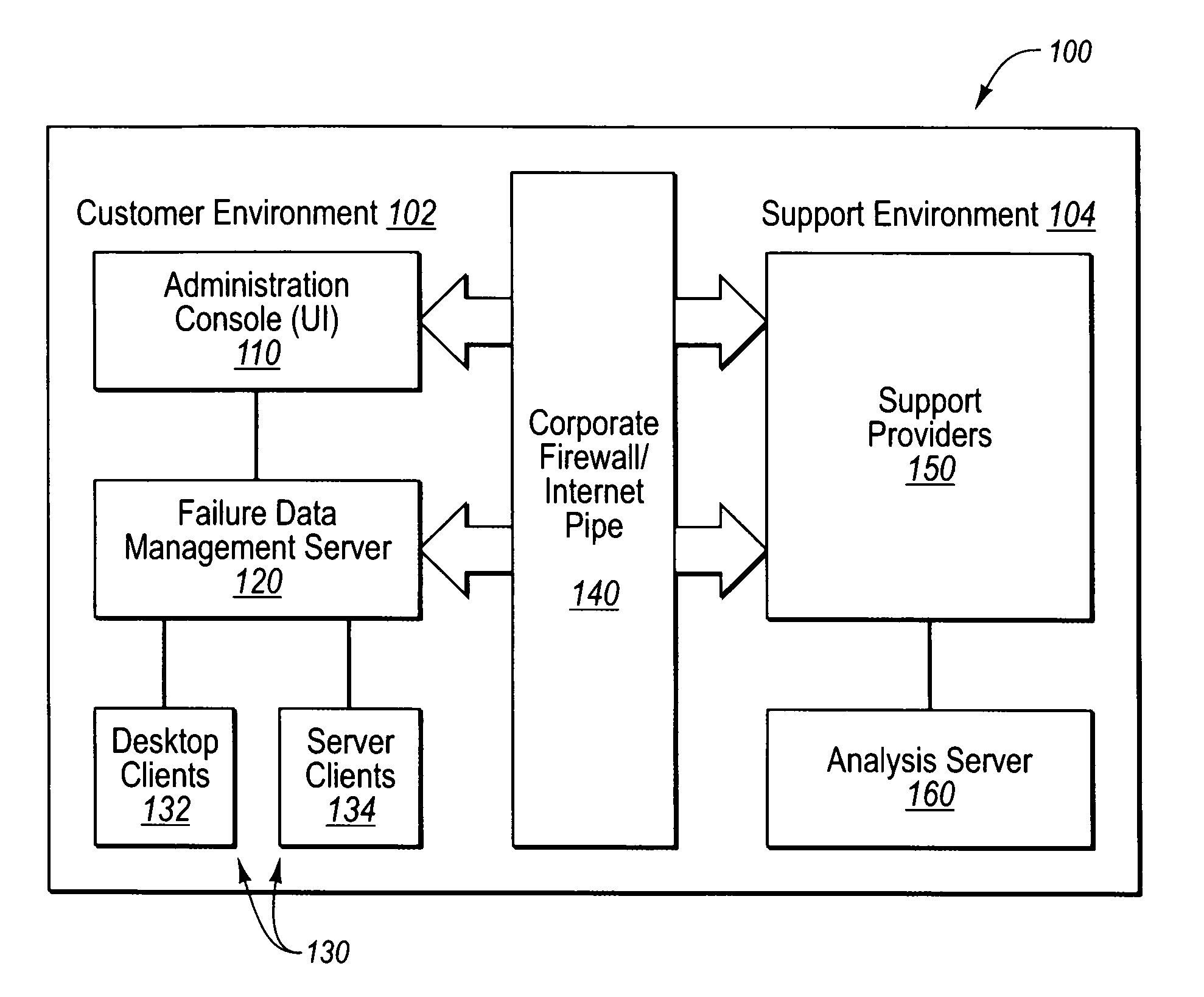 Controlling software failure data reporting and responses