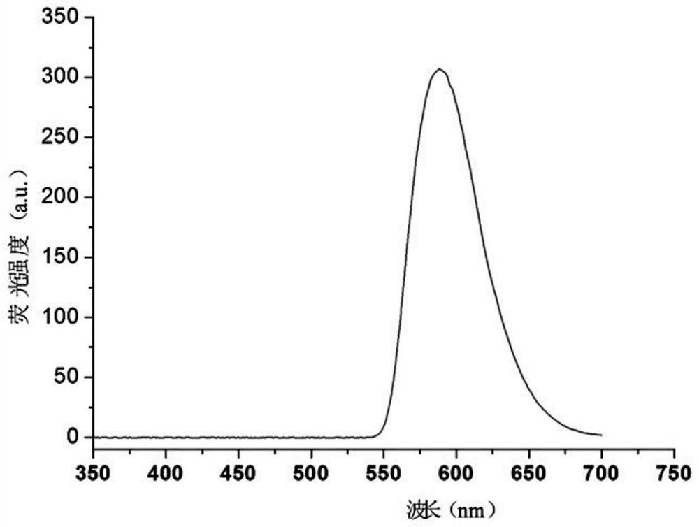 A preparation method of manganese-doped zinc sulfide quantum dot embedded fluorescent composite film