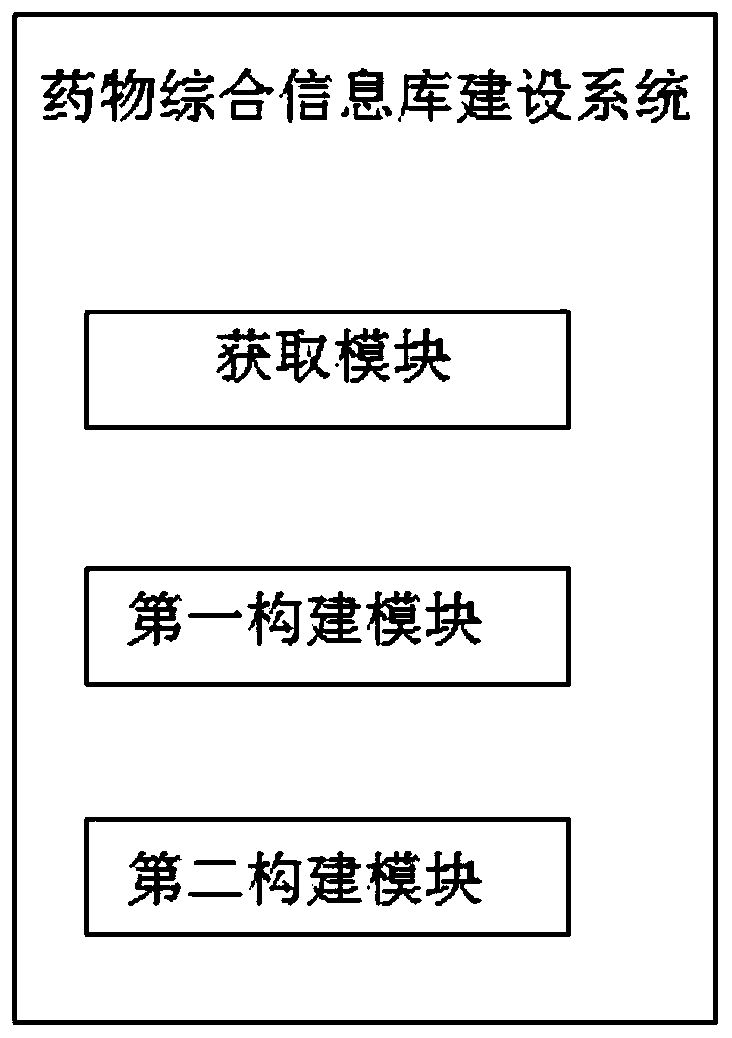 Medicine comprehensive information library building method and system based on medicine and target information