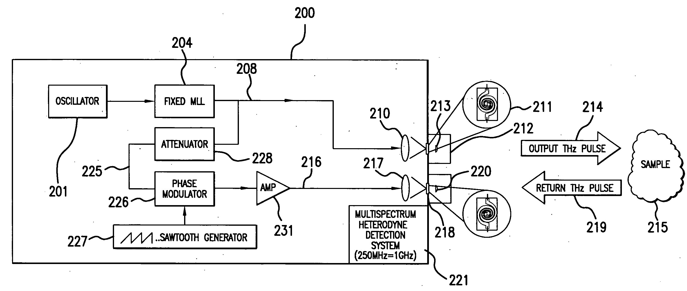 Pulsed terahertz frequency domain spectrometer with single mode-locked laser and dispersive phase modulator