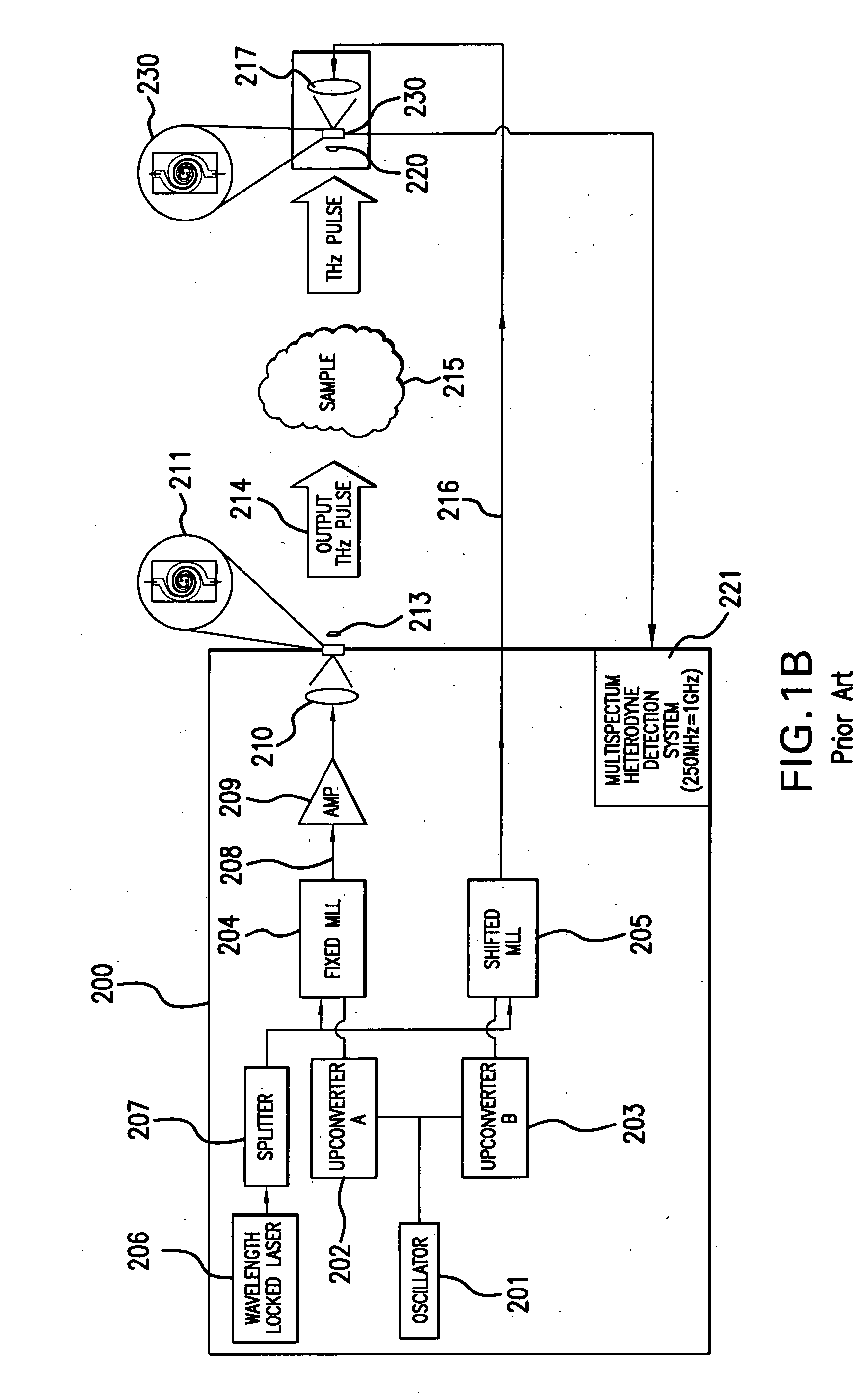 Pulsed terahertz frequency domain spectrometer with single mode-locked laser and dispersive phase modulator