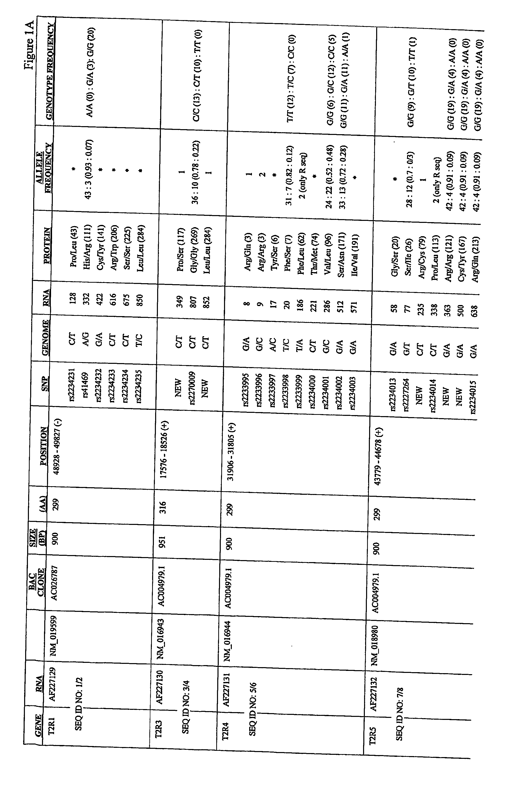 Variants of human taste receptor genes