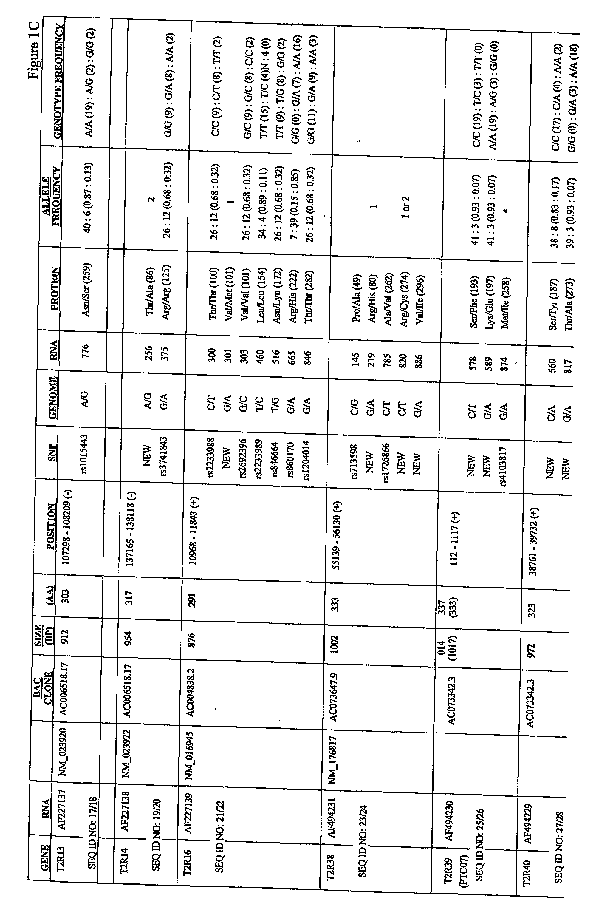 Variants of human taste receptor genes