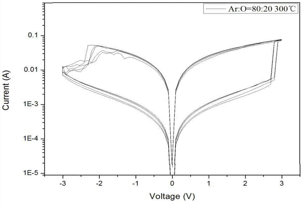 A resistive variable memory based on multi-element metal oxide film and its preparation method