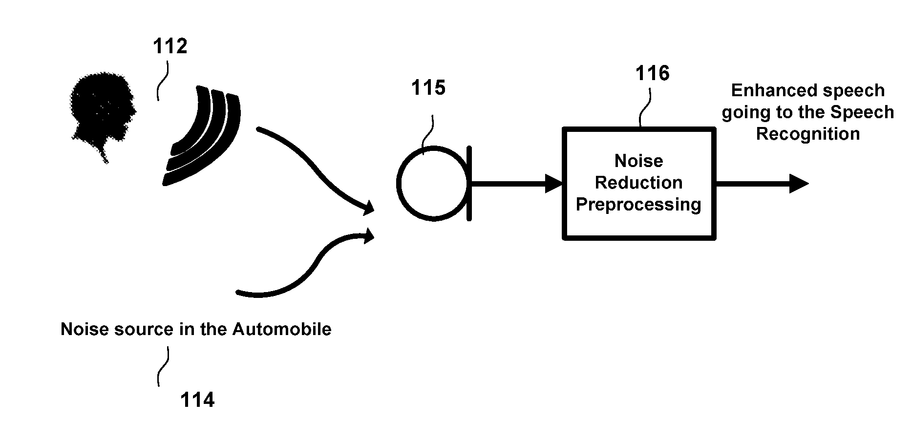 Front-End Noise Reduction for Speech Recognition Engine