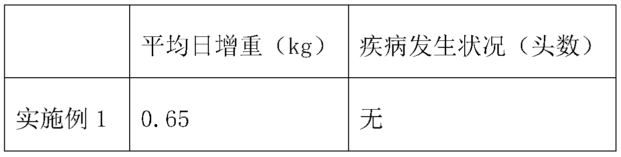 Straw feed and preparation and application thereof