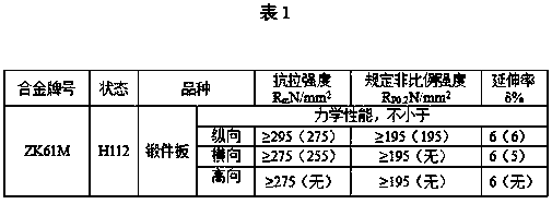 ZK61M magnesium alloy for aerospace