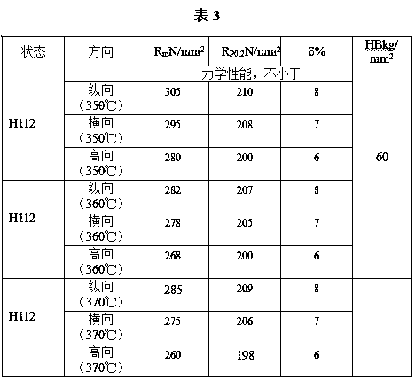 ZK61M magnesium alloy for aerospace