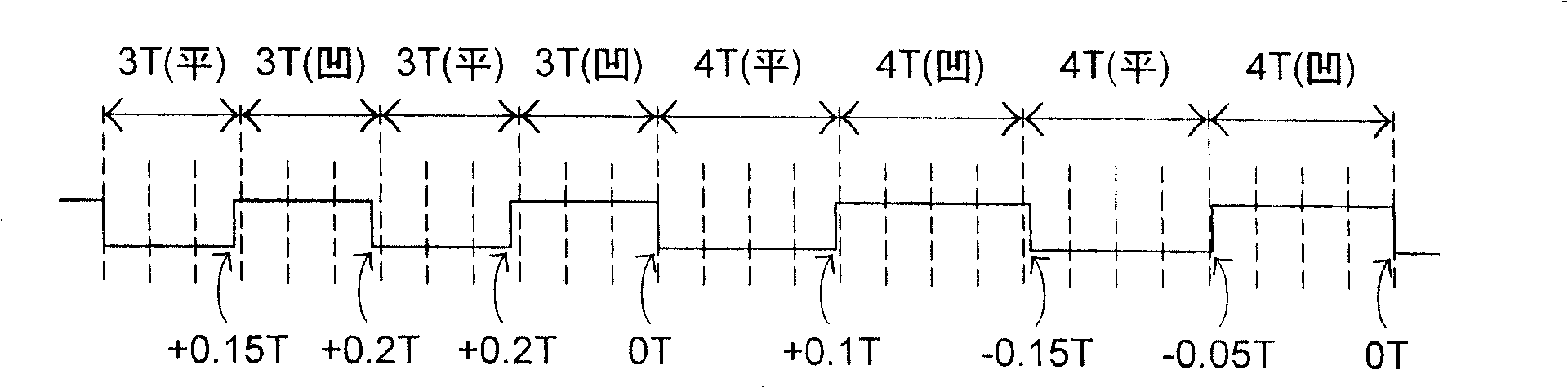 Regulation method for write-in policy of recordable optical disk