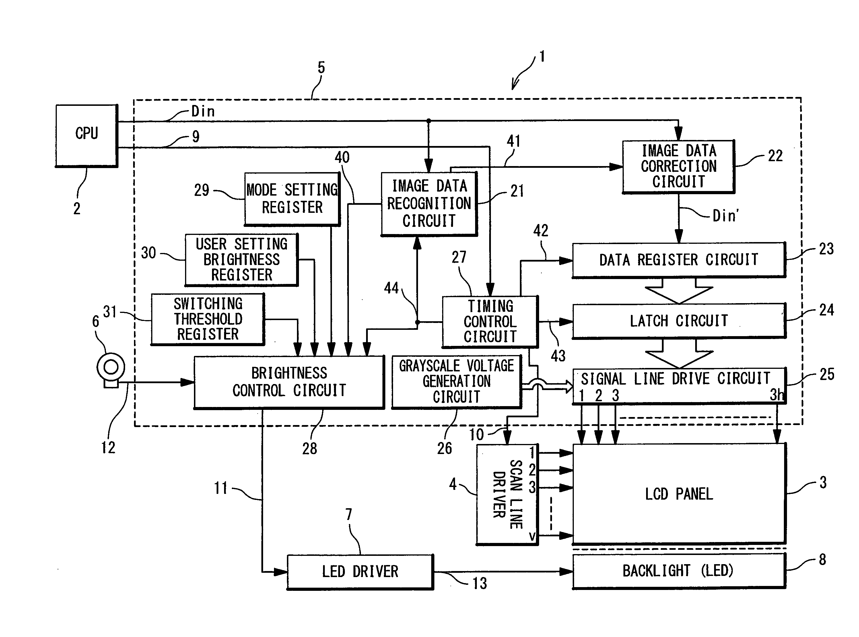 Backlight brightness control for panel display device