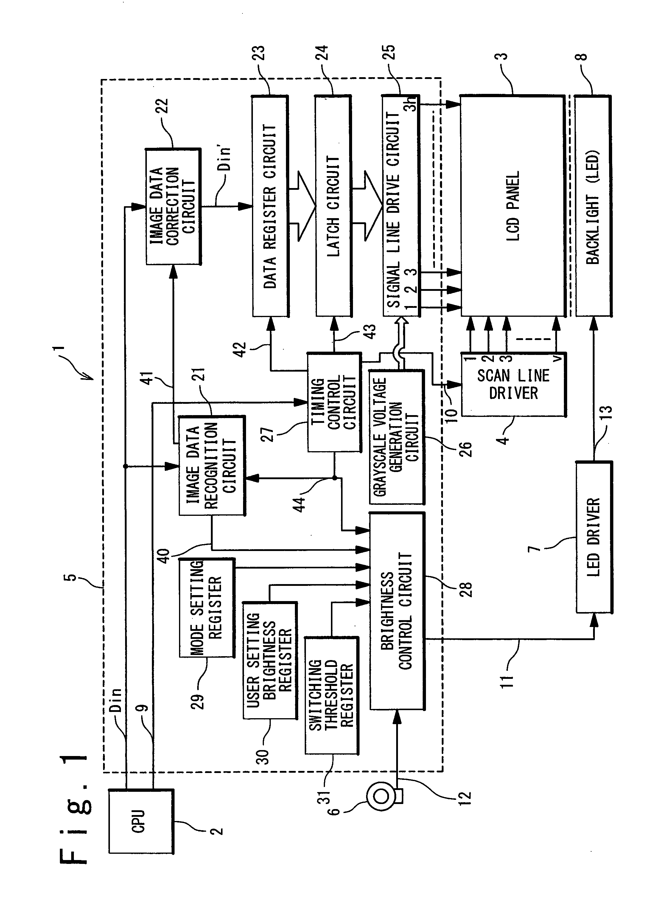 Backlight brightness control for panel display device