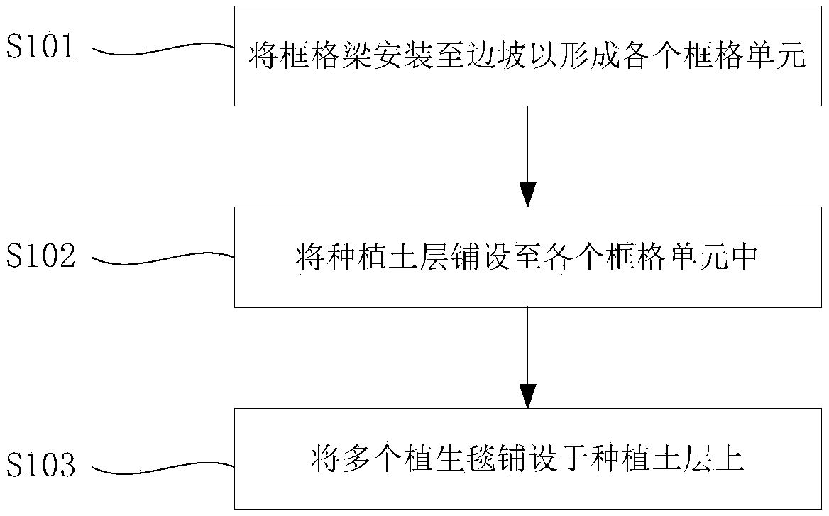 Slope ecological protective structure and construction method thereof