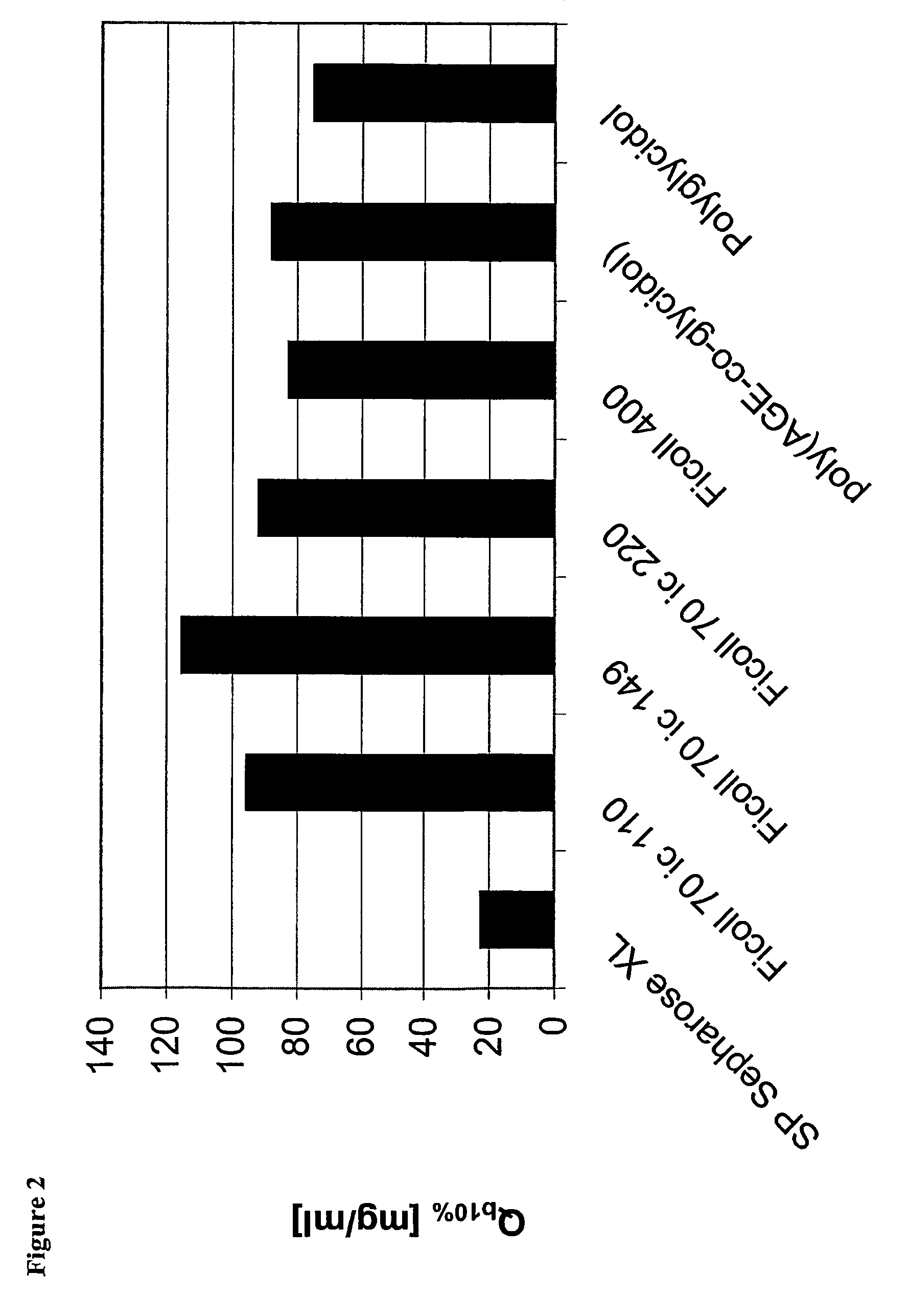 Surface-modified base matrices