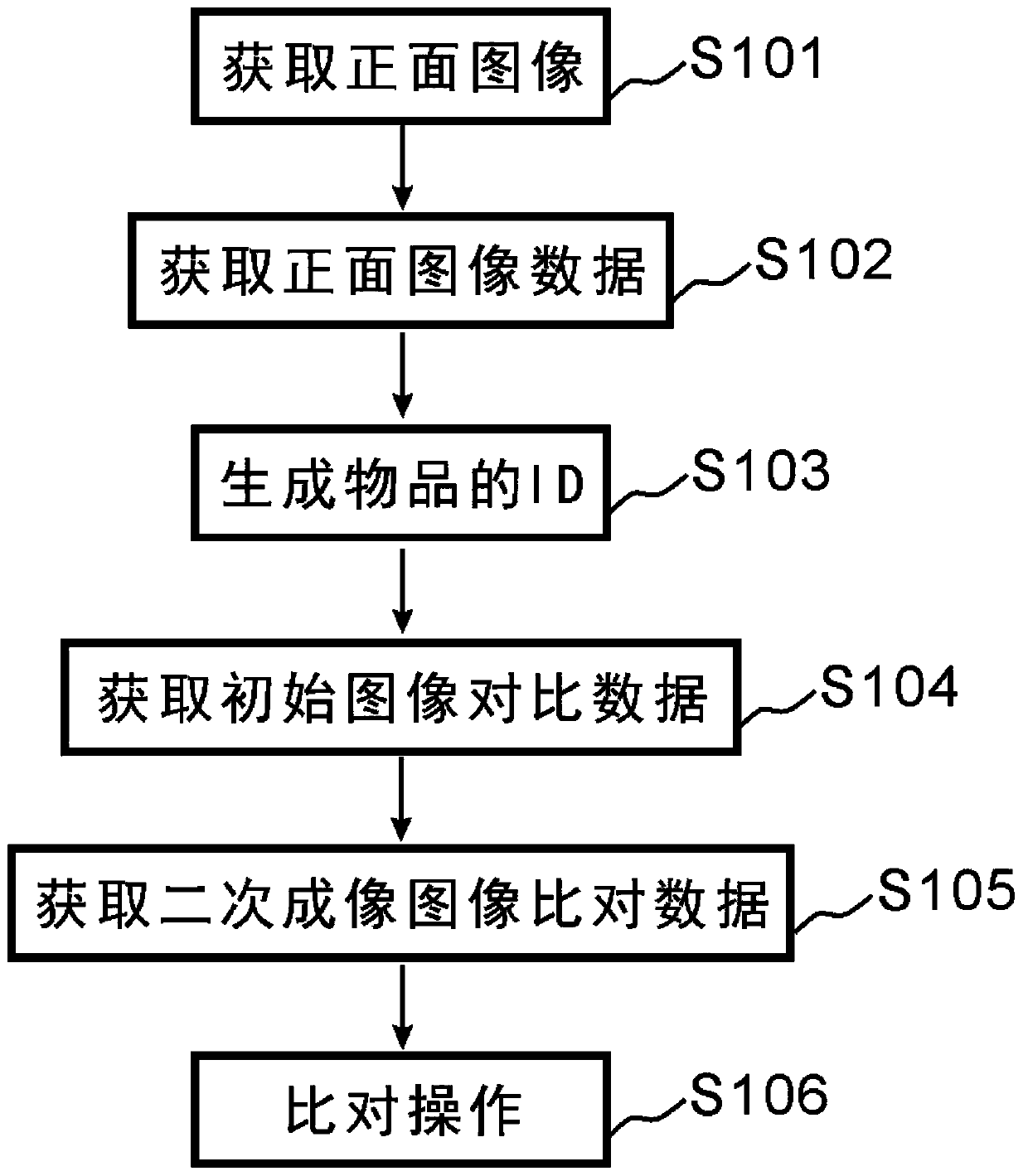 Method, system and equipment for detecting shape deformation and storage medium