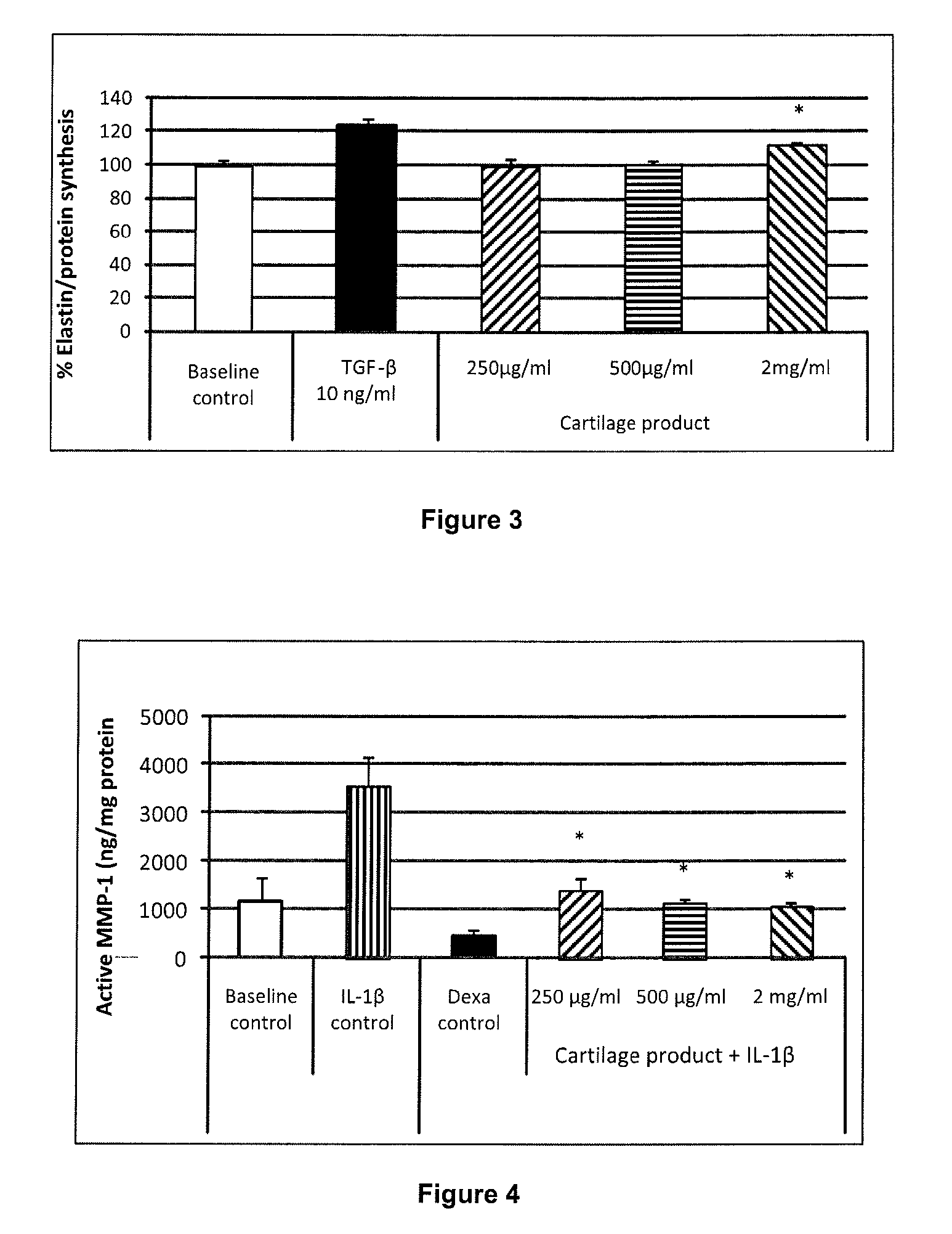 Cartilage product