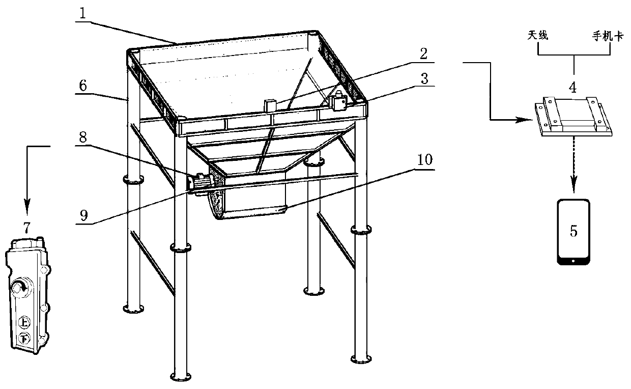 Intelligent loading system used for high-altitude building garbage clearance and application method