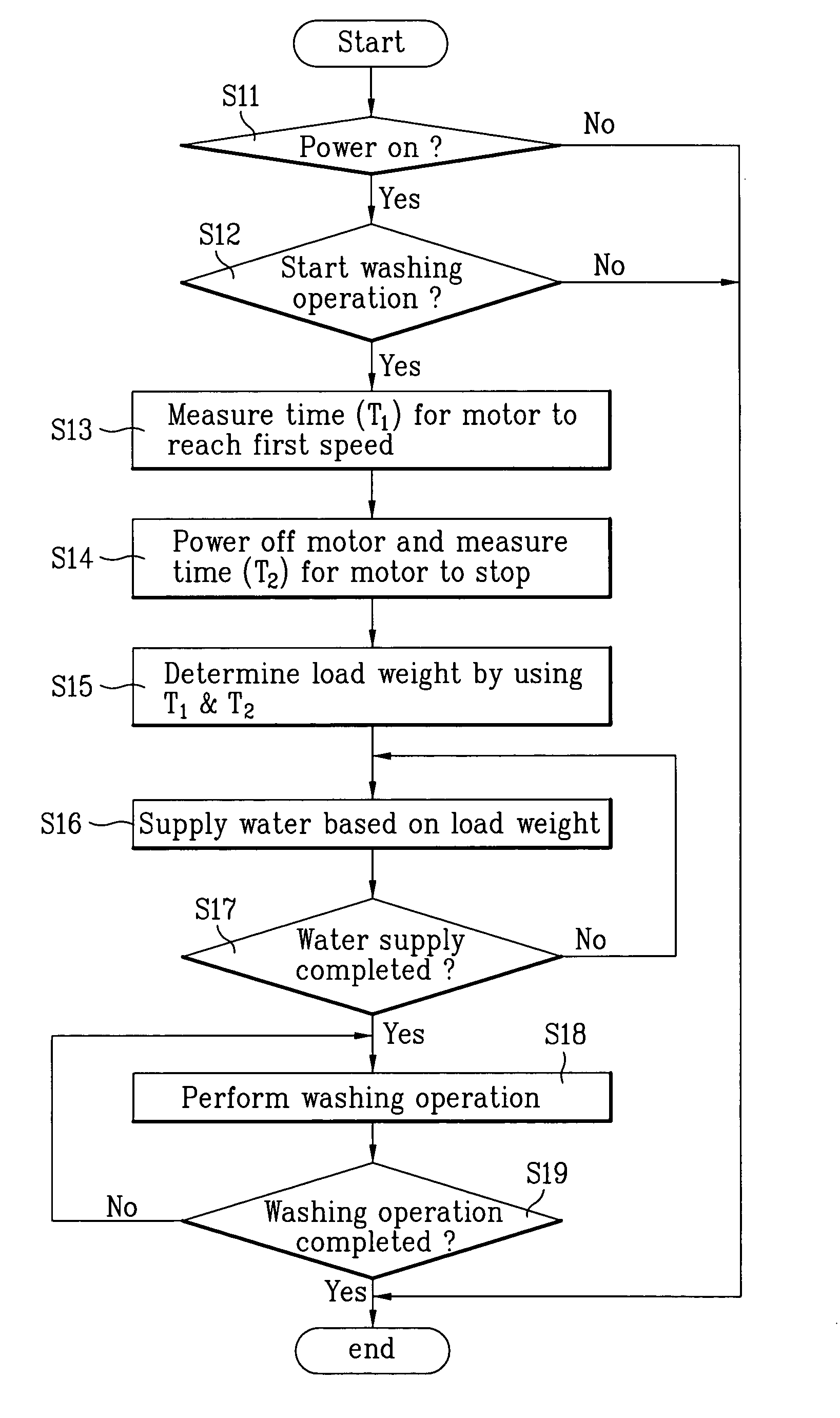 Washer and method of determining load weight for same