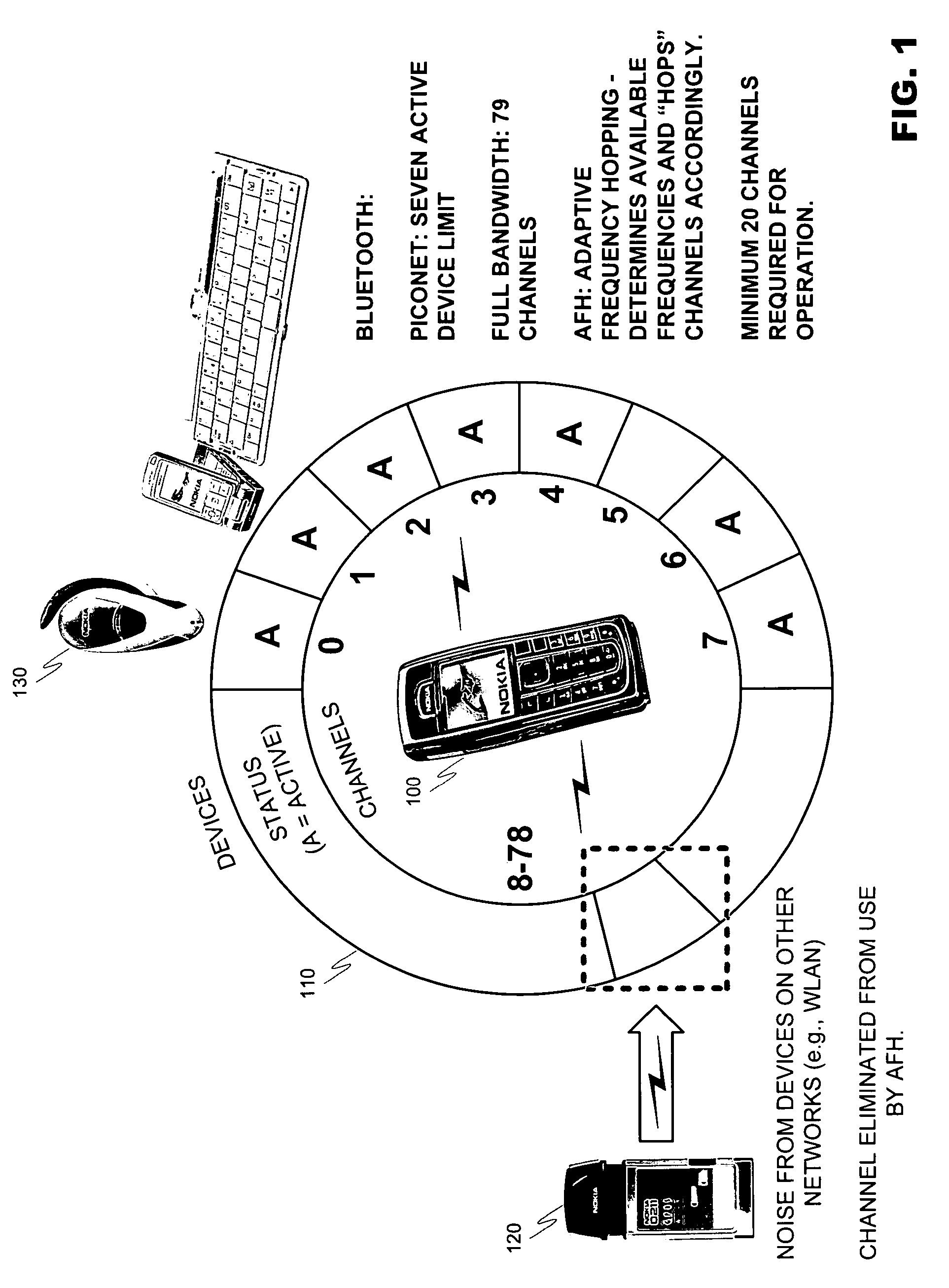 Decreasing mutual interference between multiple bluetooth piconets by controlling the channel usage with the help of the adaptive frequency hopping methods