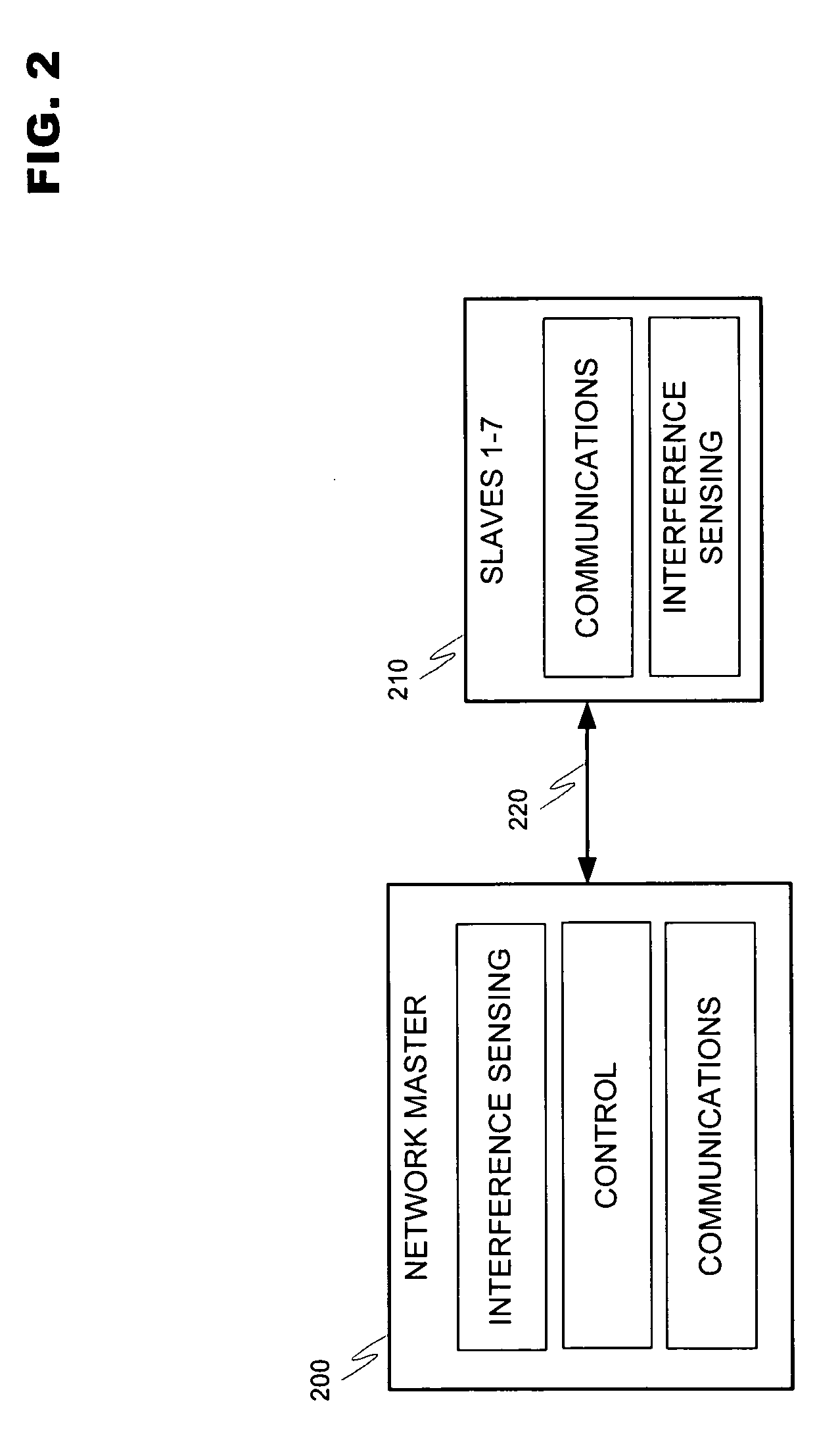 Decreasing mutual interference between multiple bluetooth piconets by controlling the channel usage with the help of the adaptive frequency hopping methods