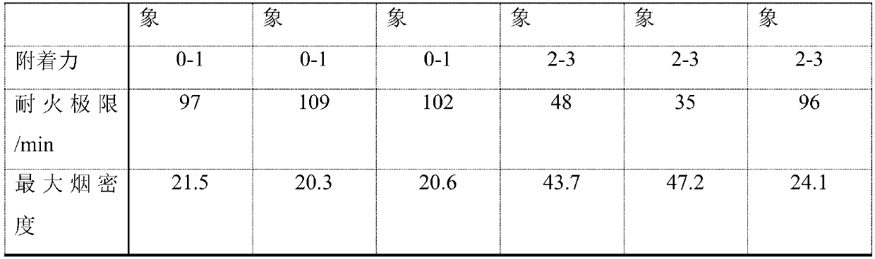 Aqueous microencapsulated fireproof paint for ultrathin steel structure