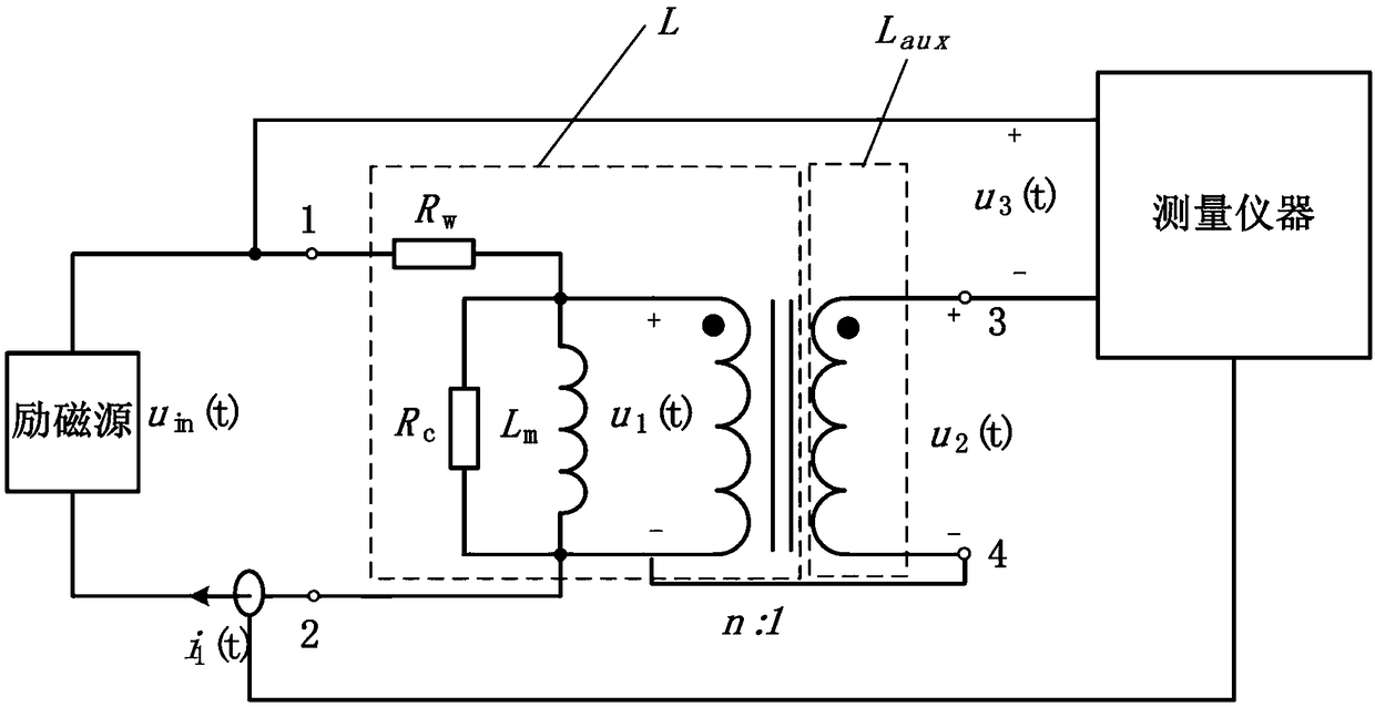 A Method of Directly Measuring Winding Loss of Magnetic Components