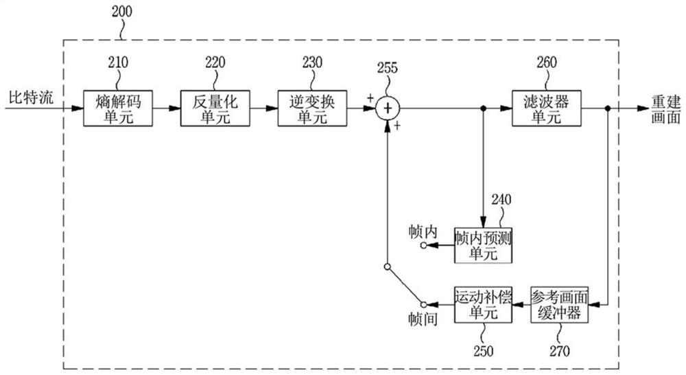 Method and device for image encoding/decoding, and recording medium for storing bit stream