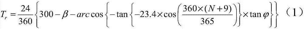 Daylight greenhouse building orientation simplification design calculation method