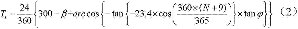 Daylight greenhouse building orientation simplification design calculation method